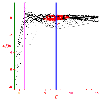 Peres lattice <J3>